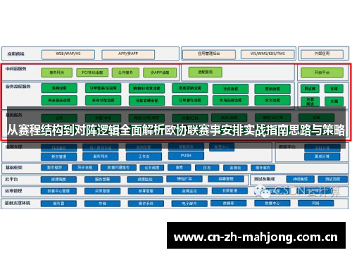 从赛程结构到对阵逻辑全面解析欧协联赛事安排实战指南思路与策略 从赛程结构到对阵逻辑全面解析欧协联赛事安排实战指南思路与策略