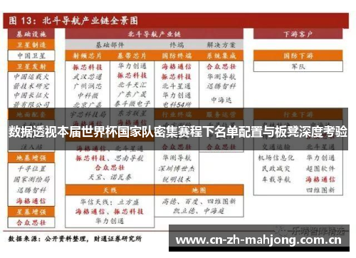 数据透视本届世界杯国家队密集赛程下名单配置与板凳深度考验